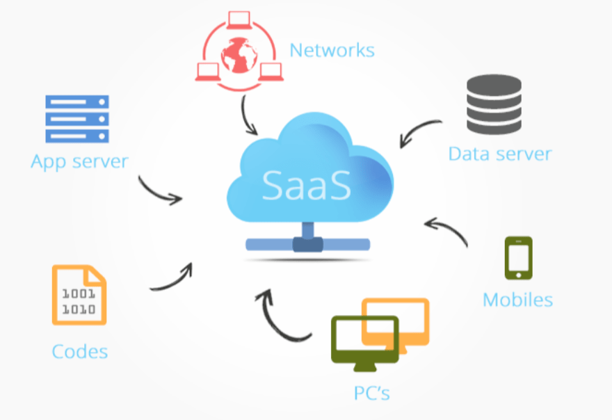 基於SAAS 平台的人力資源管理系統